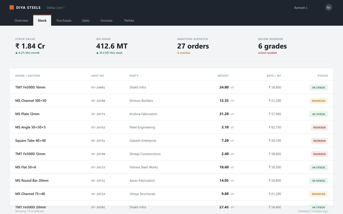 Inventory system dashboard showing total stock value, low-stock alerts and a table of steel grades by heat number and weight.